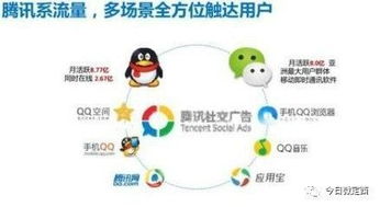 今日微定西成功成為騰訊社交廣告服務(wù)商，開(kāi)啟數(shù)字營(yíng)銷新篇章