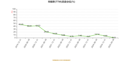 江蘇寧滬高速公路2024年業(yè)績穩(wěn)健增長，凈利潤增長12.09%，積極回饋股東